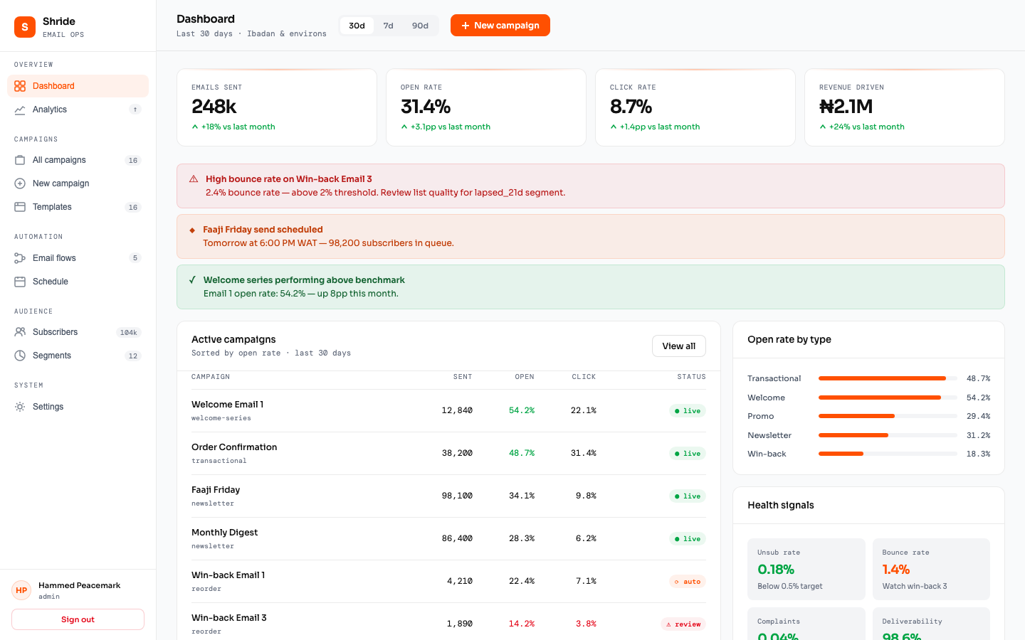 Dashboard Overview